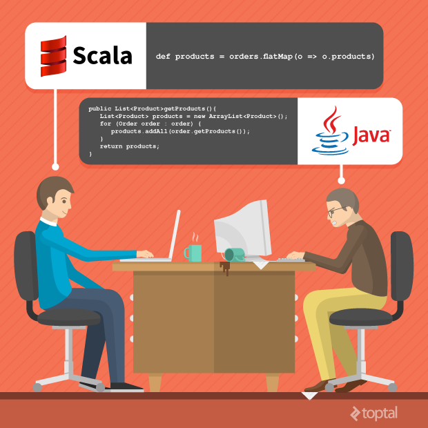 scala code
